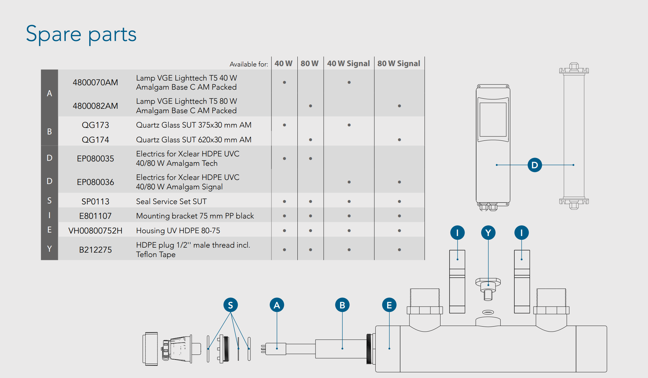 Xclear Xpert HDPE UV-C